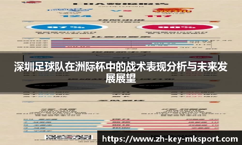 深圳足球队在洲际杯中的战术表现分析与未来发展展望